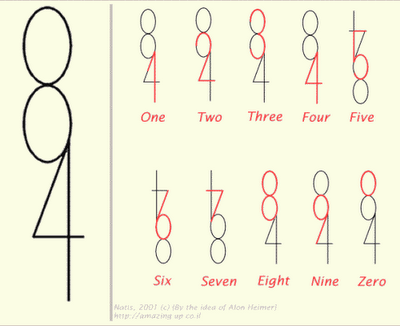 numbers-using-8-4 Oh, 8 and 4. The things you can do.